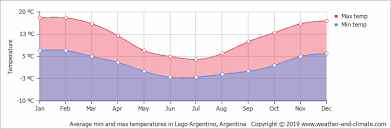 Climate And Average Monthly Weather In Torres Del Paine