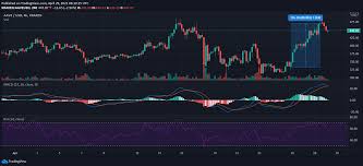 This led to speculation that the currency is gaining traction among mainstream financial institutions. Tron Chainlink Aave Price Analysis 29 April Bitcoinethereumnews Com
