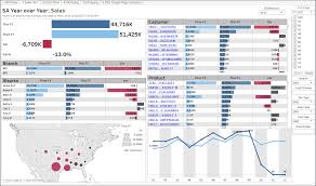 Analysizing your netsuite data with power bi makes sharing insights easier and exciting. Netsuite Dashboards And Powerful Business Intelligence
