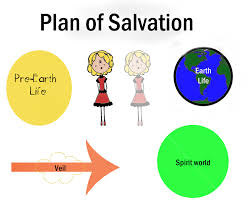 Plan Of Salvation Chart Clipart Spirit World Latter
