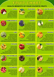 Fruit Chart Healthy Food Buzz