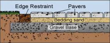 Bedding Sand Acme Sand Gravel