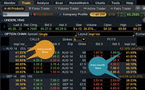 Volatility Lessons Getting Skewed And Liking It Ticker Tape