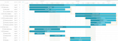 Javascript Gantt Chart And Calendar Libraries Penflip