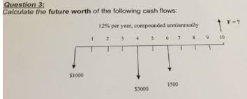 Solve Using Compound Interest Tables Https Glob