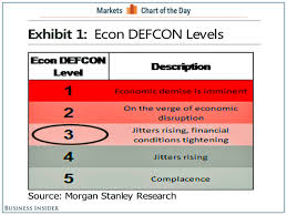 Morgan Stanley Econ Defcon 3 Business Insider