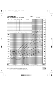 Cdc 2 20 Girls Body Mass Index Chart Bmi For Age
