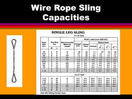 Ppt Safe Rigging Practices Powerpoint Presentation Id