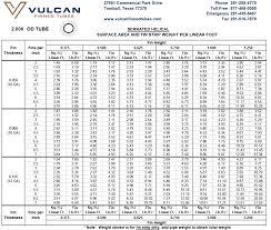 Welded Longitudinal Finned Tubes Design Info Vulcan Finned