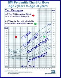 49 Specific Youth Weight Chart