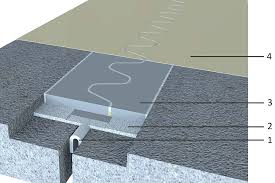 sika floorjoint ps 30 s flooring joints