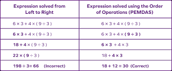 What Is Order Of Operations Definition