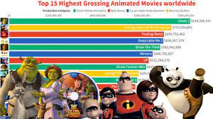 highest grossing animated films 2021