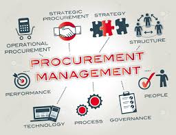 Procurement Management Chart With Keywords And Icons