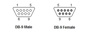 DB9 Connector Pinout