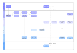 What Is A Workflow Benefits And Examples Lucidchart Blog