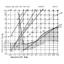 Stull Charts And Limit Formulas Glazy Help