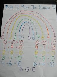 Fun Rainbow Anchor Chart On Ways To Make The Number 10