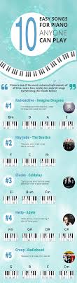 10 easy piano songs anyone can play