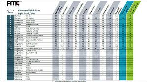 Commercial Truck Tire Size Chart Best Picture Of Chart