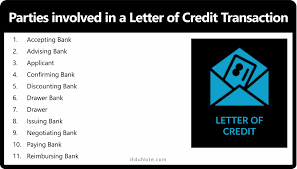 what is letter of credit types