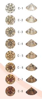 Brown Diamonds C 1 To C 8 Brown Diamonds Color Grading Scale