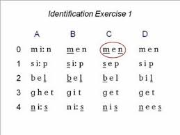The Phonetics Symbols Course Lesson 1