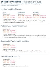 personal statement for nutrition and dietetics mistakes VisualCV