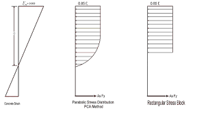 concrete member design