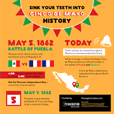 Cinco de mayo is not mexico's independence day from spain, which occurred in 1810 and is celebrated on september 16. Celebrating Cinco De Mayo In Tucson Pennington Creative