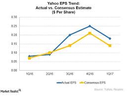 Yahoo Sale Is There A Place For Mayer Market Realist