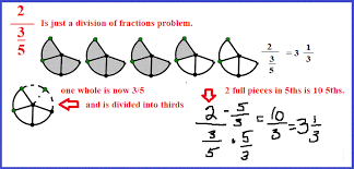 so what s a fraction