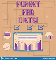 Text Sign Showing Forget Fad Diets Conceptual Photo Drop