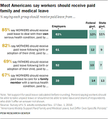 Americans Widely Support Paid Family And Medical Leave Pew