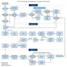 Clinic Workflow Diagram Workflow Diagram Medical Billing