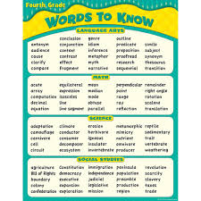 Words To Know In 4th Grade Chart