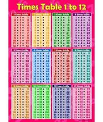 Details About A3 Times Tables 1 To 12 Pink Childrens Wall Chart Educational Maths Girls Poster