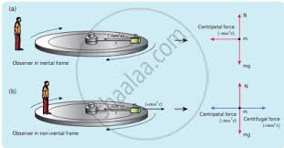 briefly explain centrifugal force