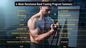 4 week resistance band training program
