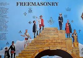 Freemasonry Masonic Chart Print Master Mason Shriners