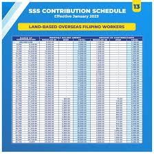 new sss contribution schedule 2023