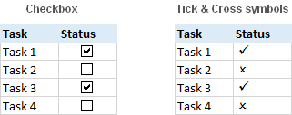 insert a tick symbol checkmark in excel