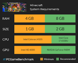 minecraft system requirements can i