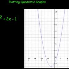 Quadratics Corbettmaths