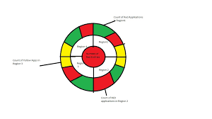 Multi Dimensional Pie Chart Question Splunk Answers