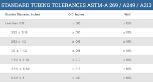 stainless steel metric tubing custom