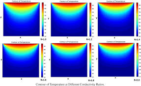 Heat Conduction In An Orthotropic