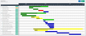 What Is A Gantt Chart