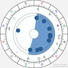 Kevin Hart Birth Chart Horoscope Date Of Birth Astro