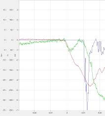 D3 Js Multiple Y Axis With Same Position Of Ticks Stack